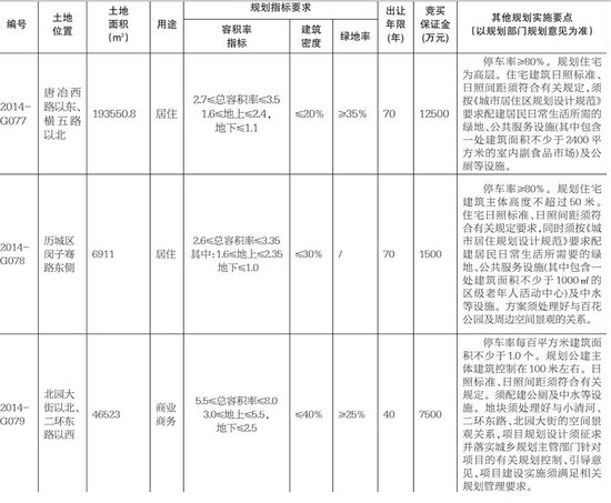 ���������Ƴ����������� ���ھ�סһ����ҵ