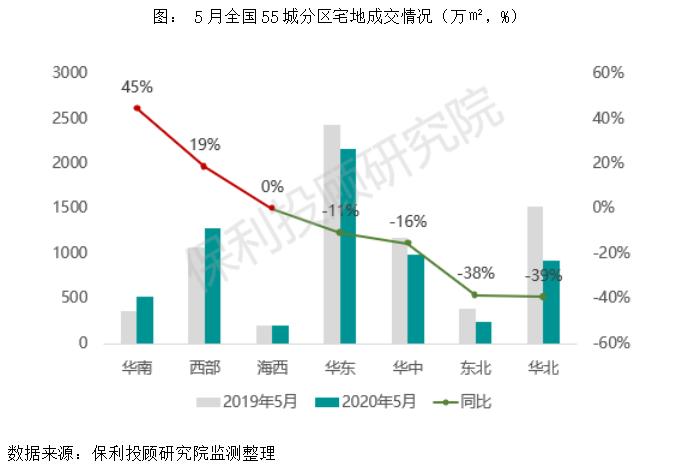 点击看大图 一线城市推多块靓地,土地成交显著放量