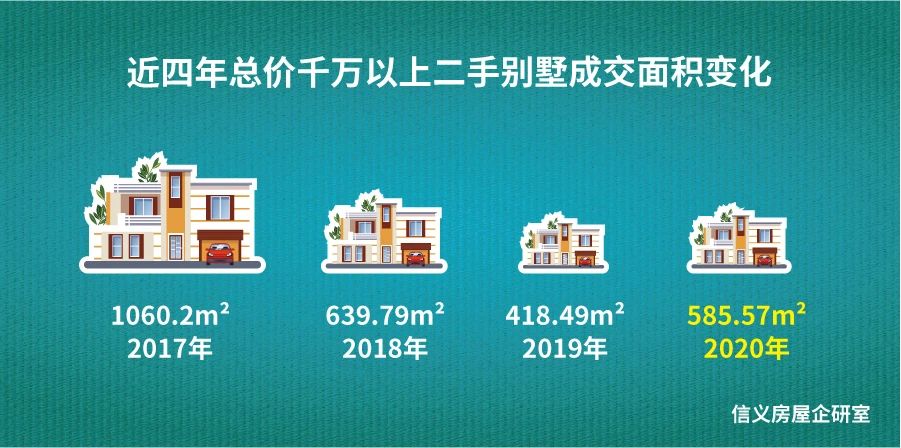点击看大图 限购五年,2020年上海二手住宅预计成交29万套,套均面积突破80㎡,幸福感提升