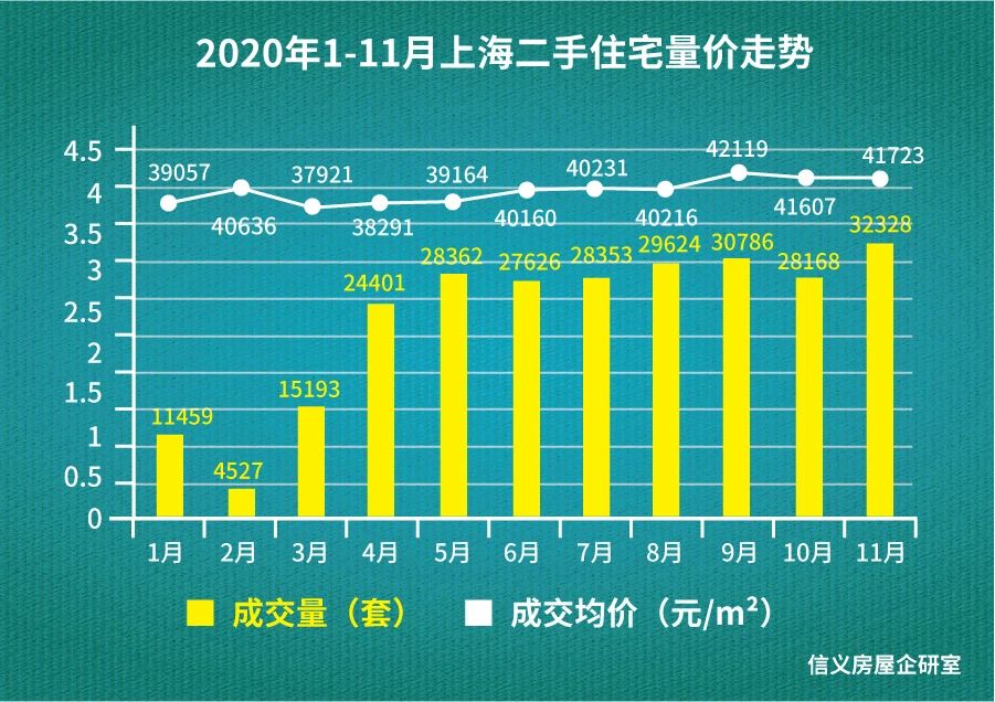 点击看大图 限购五年,2020年上海二手住宅预计成交29万套,套均面积突破80㎡,幸福感提升