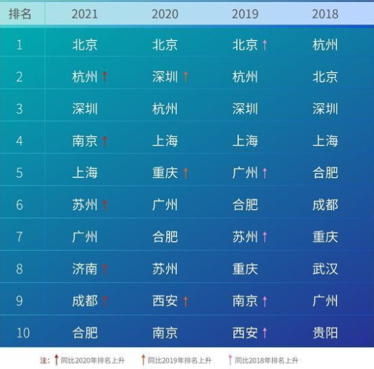 ����λ��ȫ���ڰˣ�2021���й��˹����ܳ������а񹫲�